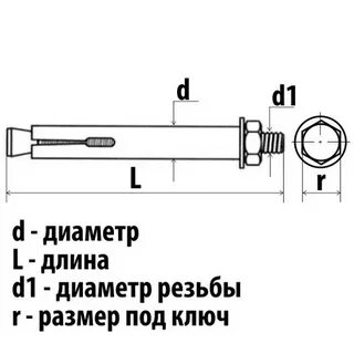 Анкера диаметр длина