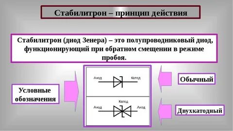 Диод зенера