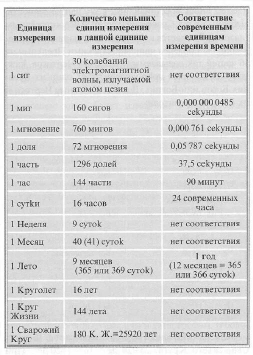 Сколько секунд длится мгновение. Сколько длится мгнов. Мгновение это сколько секунд. Миг это сколько по времени. Мгновение это сколько секунд.