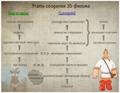 Мельница список