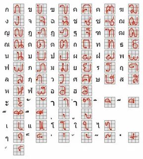 Тайский язык транскрипция
