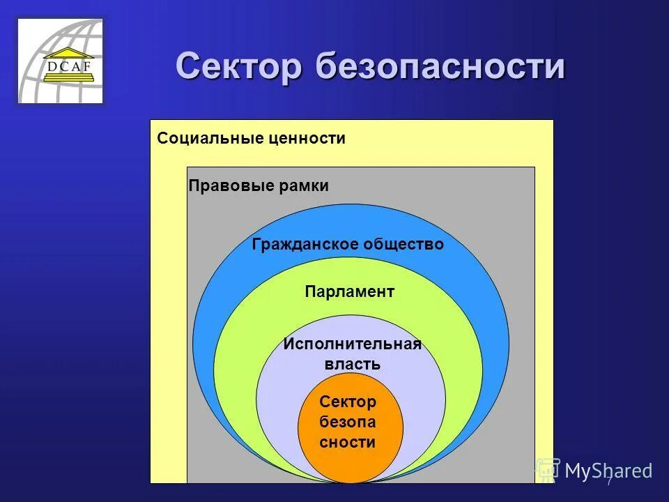 Основные сектора общества. Сектор безопасности. 5 Основных секторов безопасности. Платформа гражданского общества в секторе безопасности. Гражданское управление сектора ГАЗЫ.