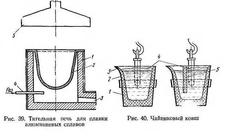 Тигельные плавки. Чертеж тигля плавильной печи. Газовая плавильная печь схема. Тигельная плавильная газовая печь. Муфельная плавильная печь.