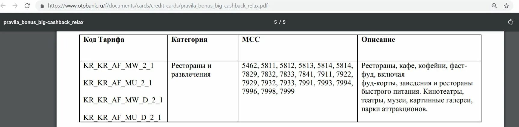 МСС код. МСС 5814. Код торговой точки 5814.