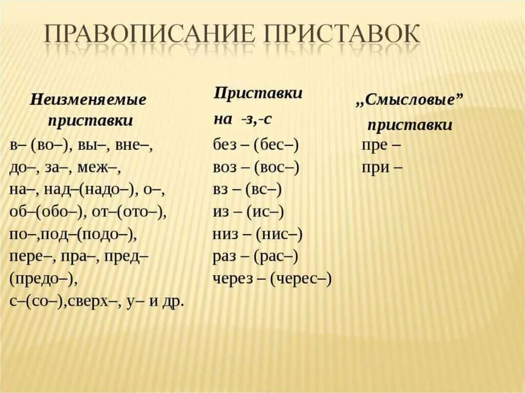 Терпеть с приставками. Неизменяемые приставки и приставки на з и с. Правописание неизменяемых приставок и приставок на з с. Правописание изменяемых приставо. Неизменяемая приставка без.