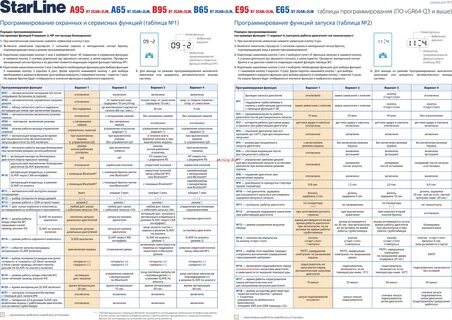 Старлайн е 96 настройка
