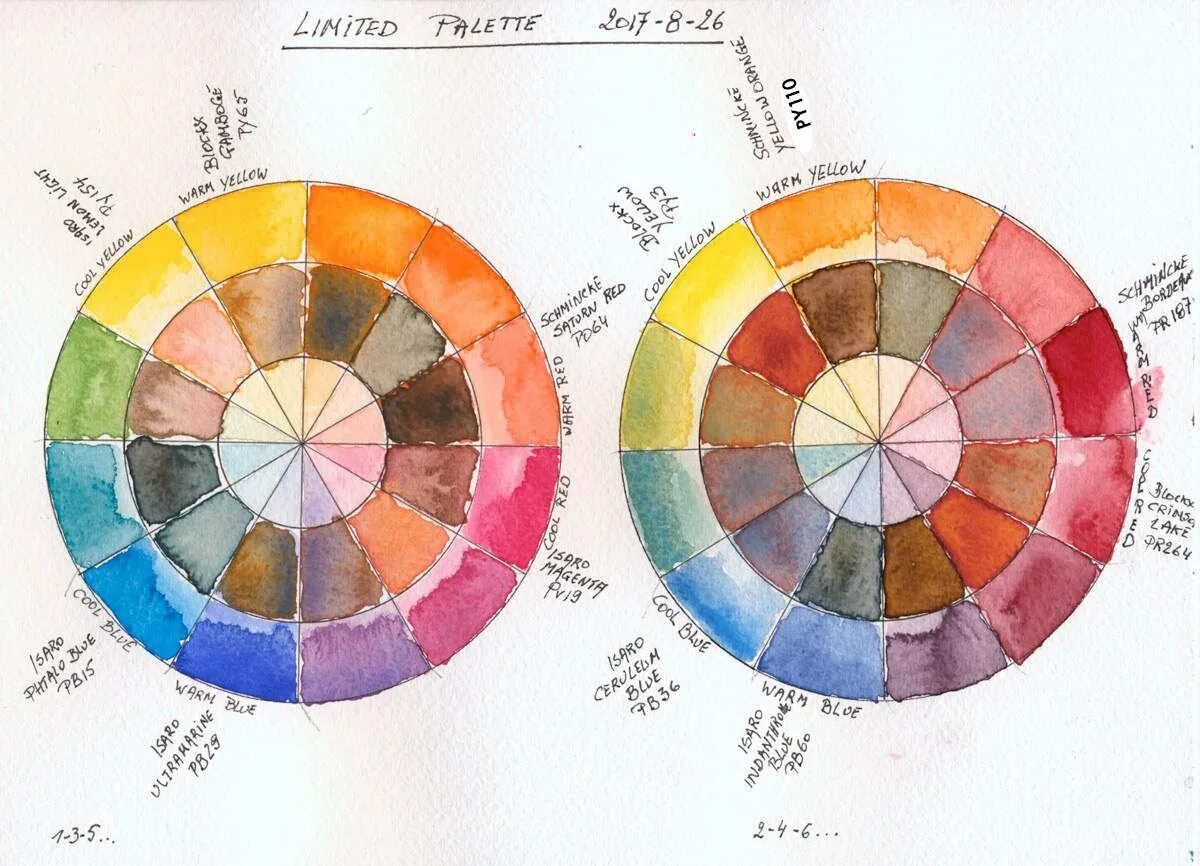 Теплые цвет рисунок. Круг Йоханнеса Иттена. Цветовой круг Иттена акварелью. Теория цвета Иттена. Цветовой круг Йоханнеса Иттена.