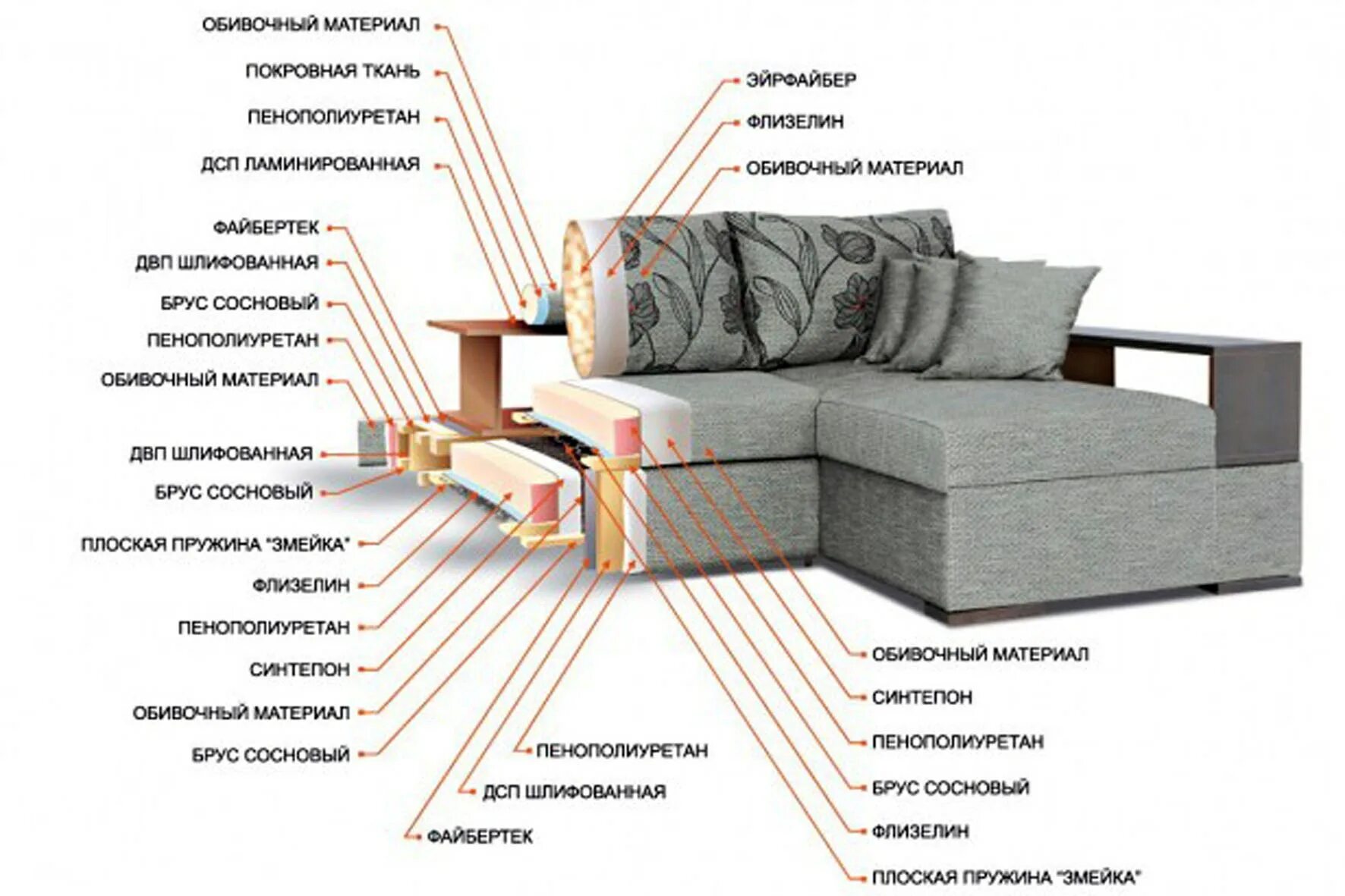 Наполнитель пружинный блок ППУ. ППУ + пружинный блок змейка. Наполнение дивана ремни ППУ пружинный блок. Конструкция дивана. Мебель состоящая из дивана