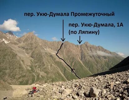 Описания перевалов