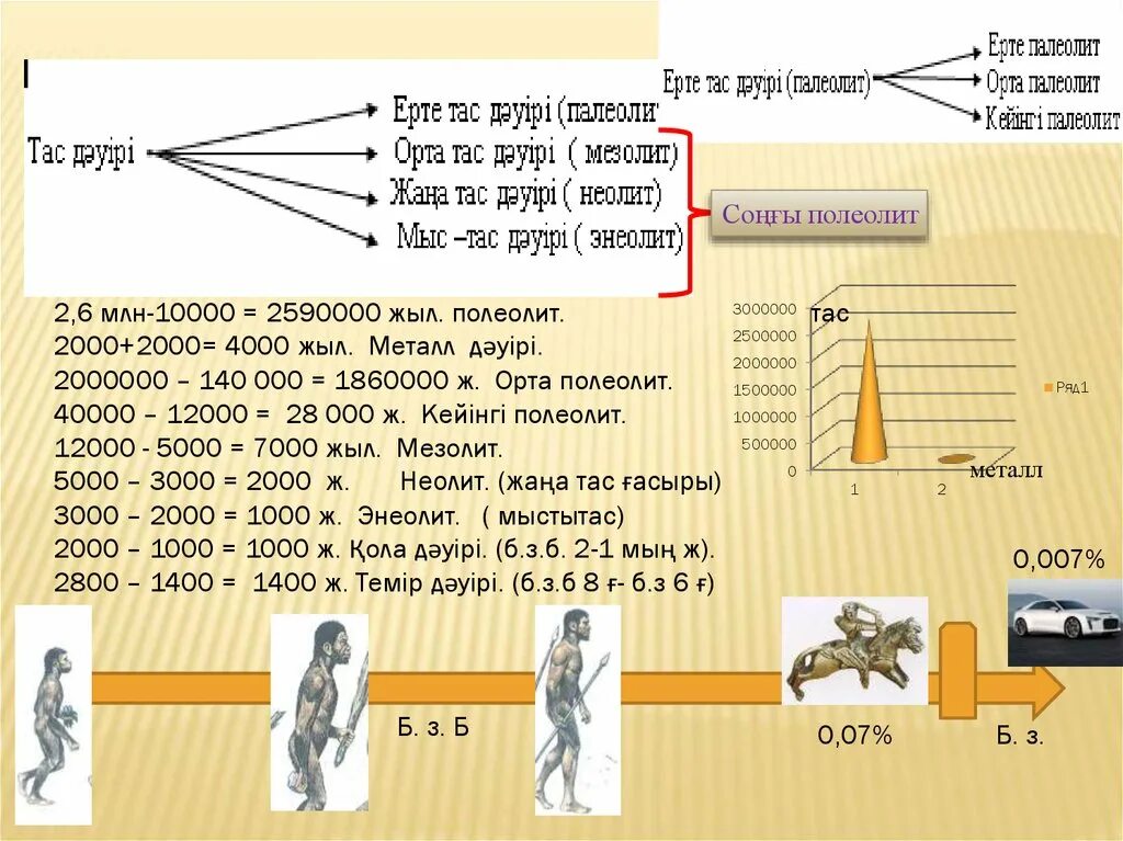 Темір д?уірі презентация. Чоппер орудие труда. Тас д?уірі ?ола д?уірі. Темір д?уірі презентация. Тас д?уірі.