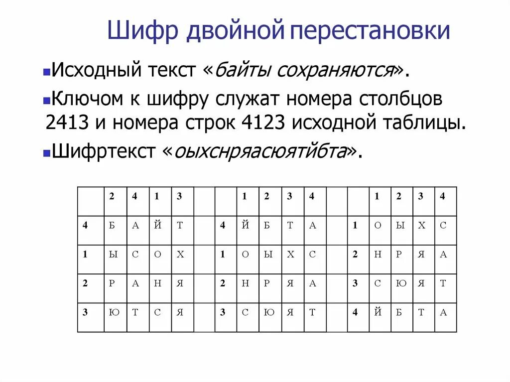 Шифр слова ключ. Метод перестановки шифрование пример. Метод двойной перестановки шифрование. Шифр перестановки. Метод перестановки шифрование с ключом.