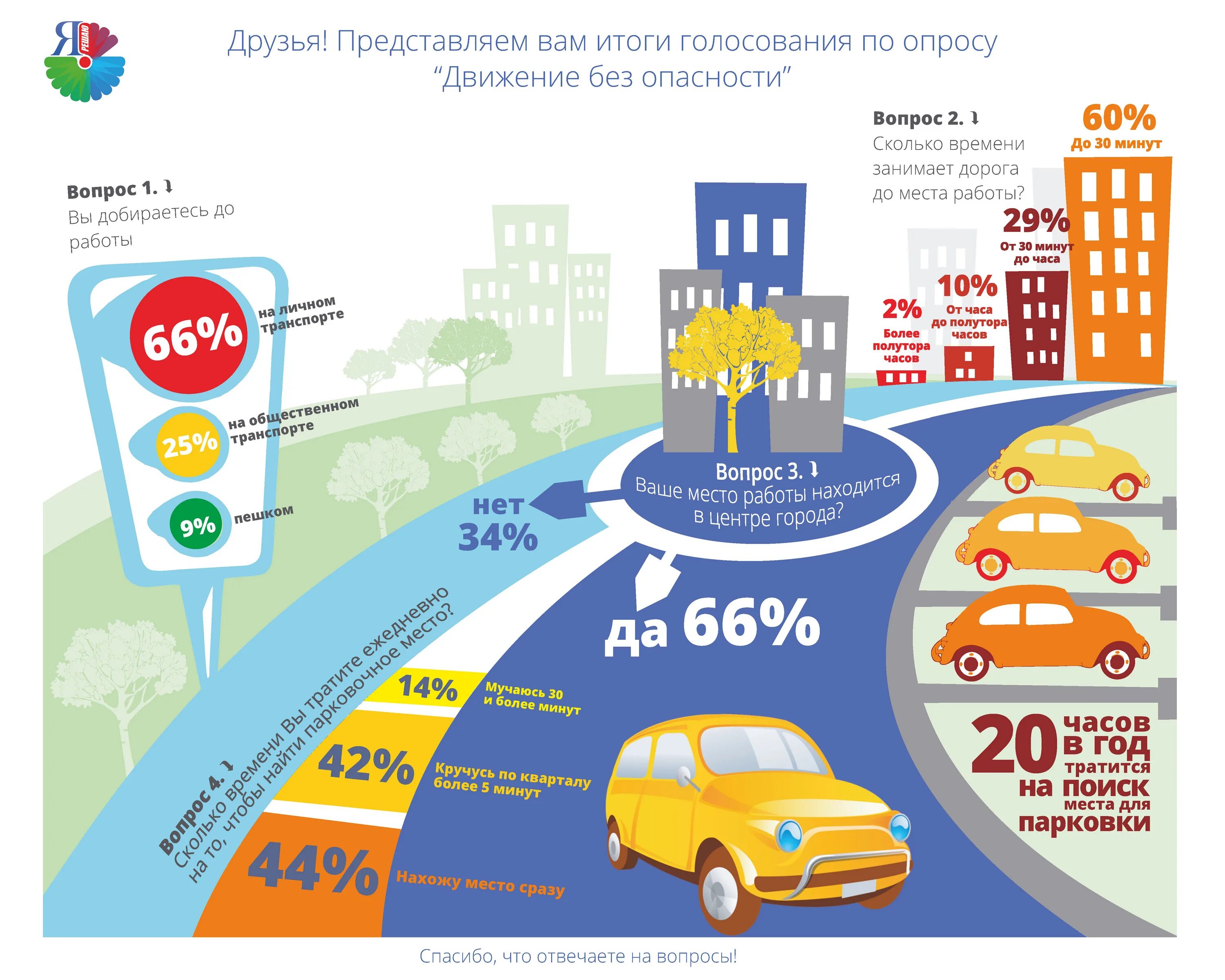 Сколько займет времени получить. Инфографика авто. Автомобильный транспорт инфографика. Транспортные средства инфографика. Инфографика парковка.