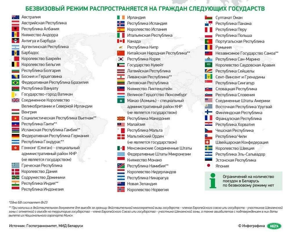 Таджикистан страны без визы. Безвизовые страны для граждан Таджикистана 2022 список. Каким странам безвизовый въезд в Белоруссию. Безвизовый режим. Страны с визовым режимом.