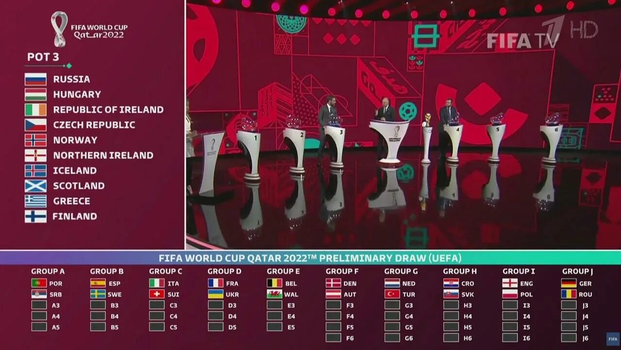 Группа России на ЧМ 2022 по футболу. Групповой турнир чемпионата