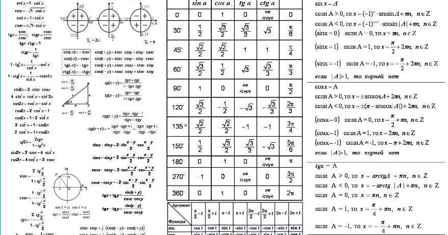 10 математических формул. Тригонометрические формулы шпаргалка ЕГЭ. Формулы тригонометрических уравнений шпаргалка. Тригонометрические формулы 10 класс шпаргалка для печати. Тригонометрические формулы шпаргалка 10.