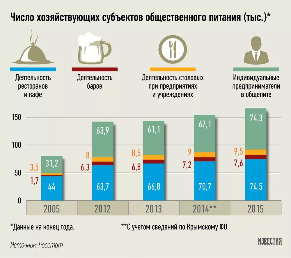 Рынок общественного питания в России. Тенденции развития общественного питания. Рынок общепита в России. Тенденции рынка общепита. Организация торговли в россии