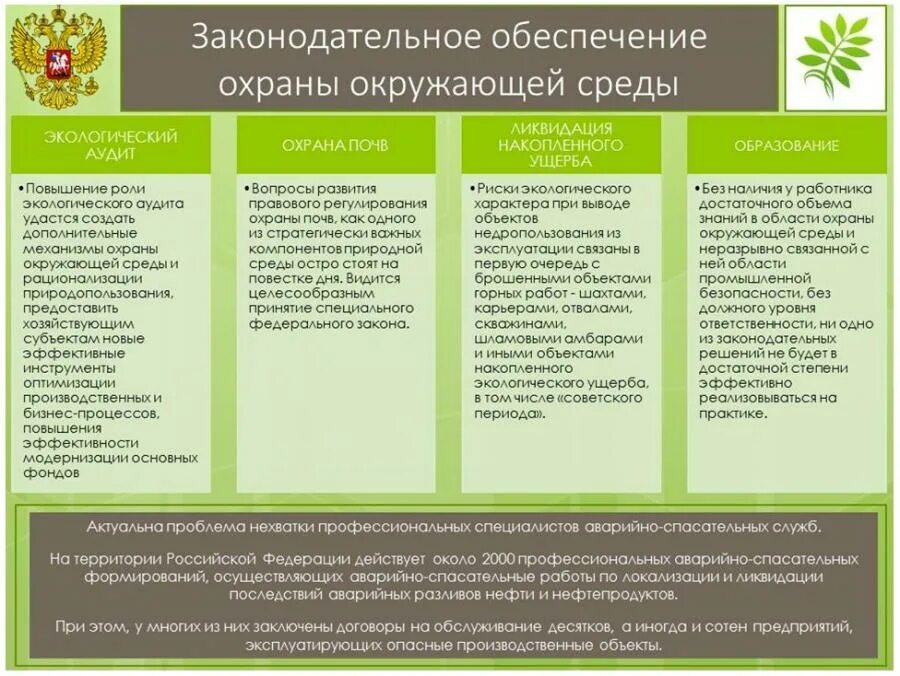 Политика безопасности в области охраны окружающей среды. Нормативно-правовое регулирование охраны окружающей среды. Нормативно правовое регулирование экологии. Правовые проблемы охраны окружающей среды. Государственное регулирование в области экологической безопасности.