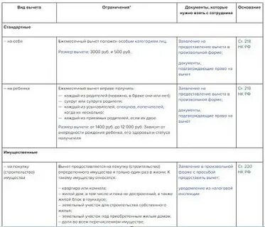 Что такое ндфл сколько процентов