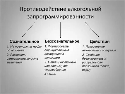 Решение алкоголизма