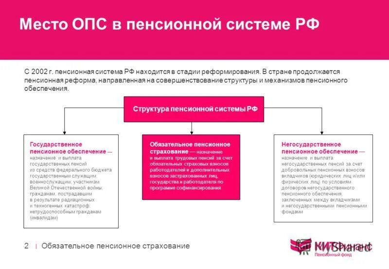 Выплаты обязательного пенсионного страхования. Пенсионный фонд в системе обязательного пенсионного страхования. Обязательное пенсионное страхование в России. Фонд, его функции. Система пенсионного страхования схема. Структура органов обязательного пенсионного страхования.