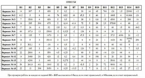 Егэ по математике профиль с ответами