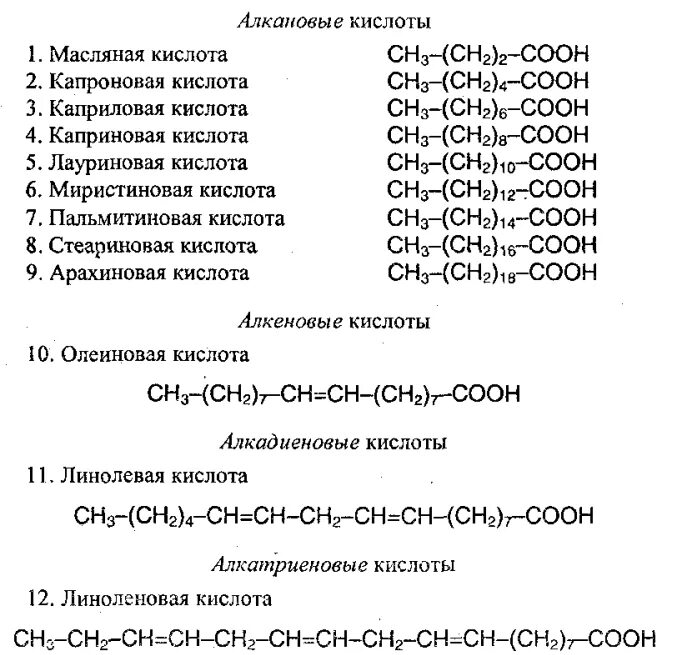 Алкановые кислоты. Стеариновая олеиновая линолевая пальмитиновая. Масляная капроновая кислота. Олеиновая линолевая линоленовая кислоты. Жиры образованы карбоновыми кислотами