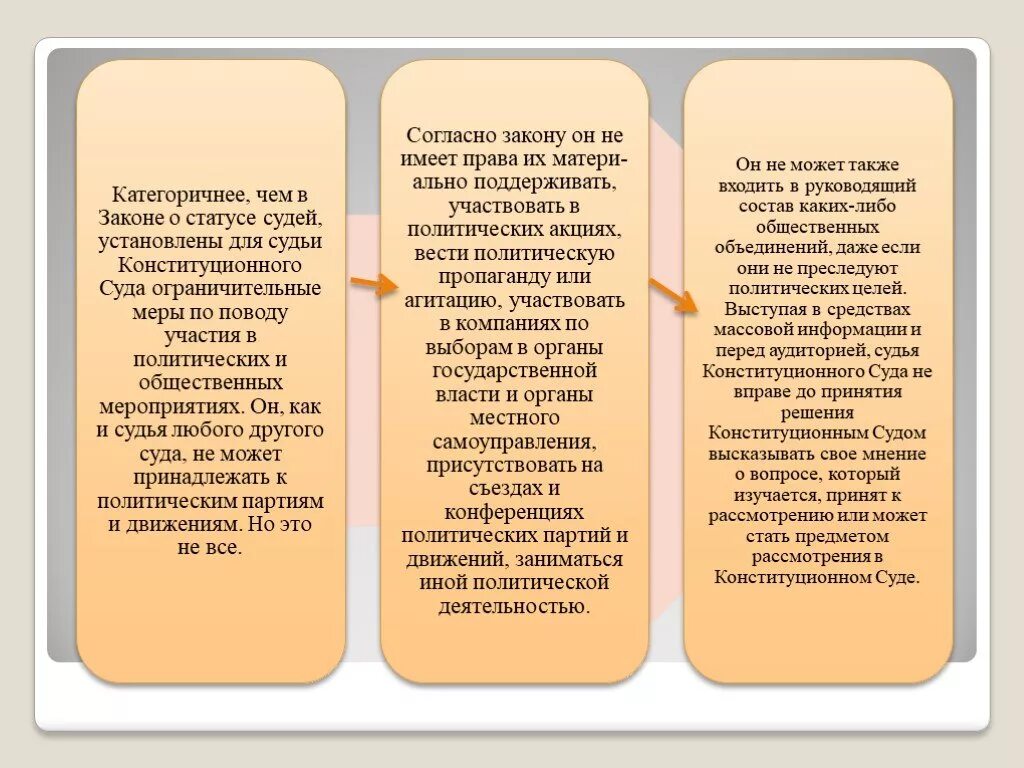 Основы статуса судей. Правовое положение судей. Правовой статус судьи КС РФ. Статус судьи конституционного суда. Конституционно-правовой статус судей.