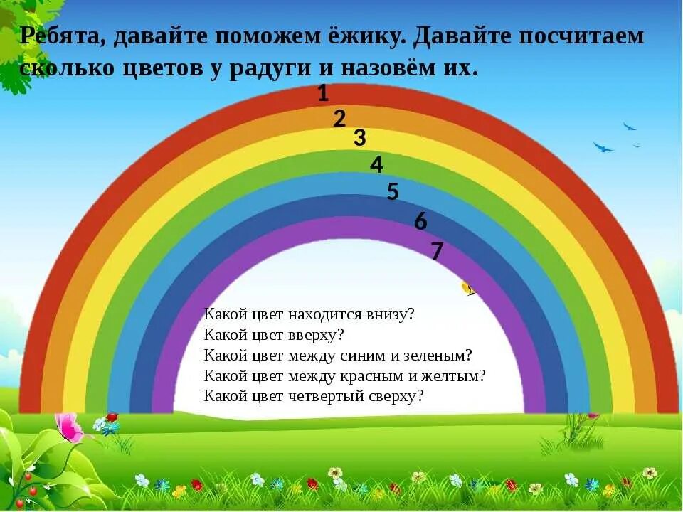 Какой ты цвет радуги. Цвета радуги. Радуга цвета для детей. Цвета радуги по порядку. Радуга расположение цветов.