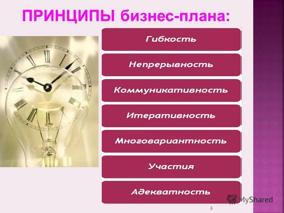 принципы создания плана