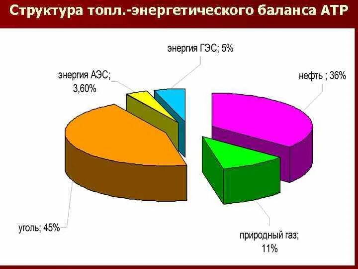 Мировые энергетические балансы. Мировые энергетические балансы. Энергетический баланс в мире диаграмма. Структура топливно-энергетического баланса. Мировые энергетические балансы.
