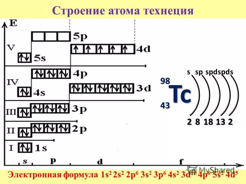 Химический элемент в котором содержится 13 электронов