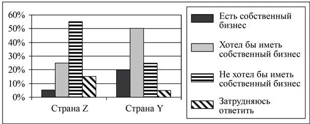 Какой тип общества а стране z