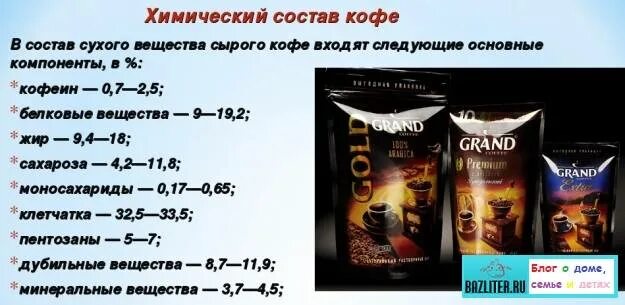 Что входит в состав кофе. Химический состав кофейного зерна. Состав зерна кофе. Химический состав растворимого кофе. Химические вещества в кофе.