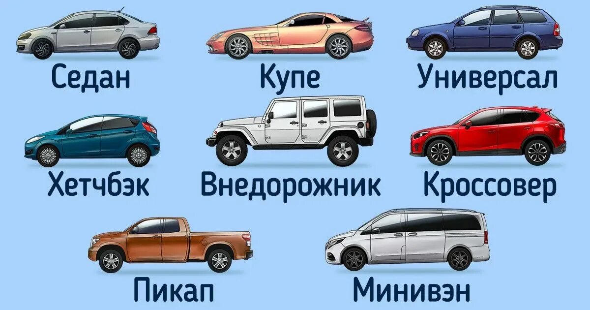 Типы автомобилей. Типы кузовов автомобилей. Типы кузова легковых авто. Типы кузова машин легковых автомобилей. Хэтчбек тип