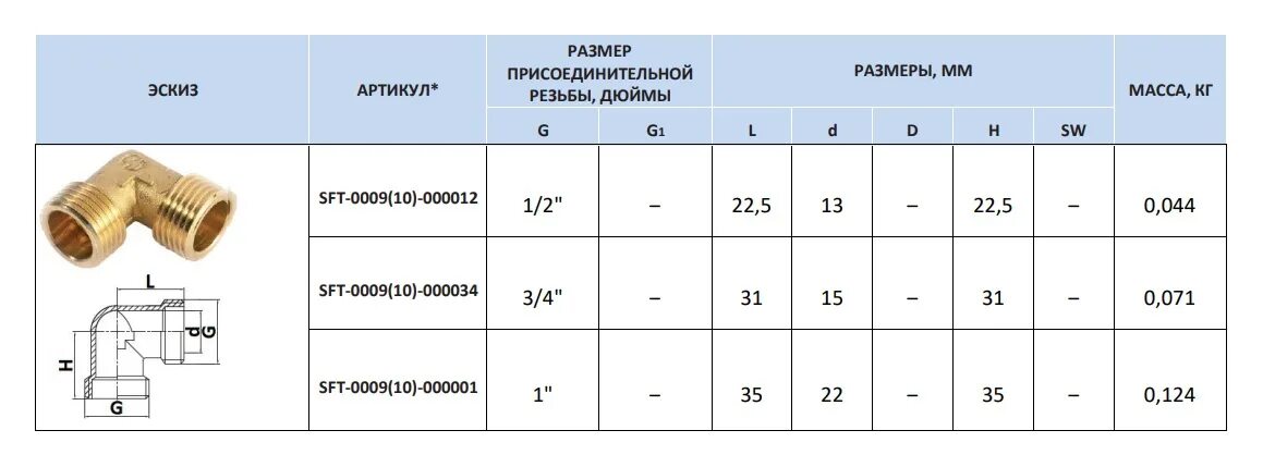 Труба 2 это сколько. Трубная резьба 2 1/4. Уголок 3/4 внутренняя наружная резьба размер. Трубная резьба 1 1/2 дюйма в мм диаметр. Присоединительная резьба патрубка, дюйм: 1" 1/4 диаметр.