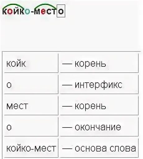 Корень окончание ит