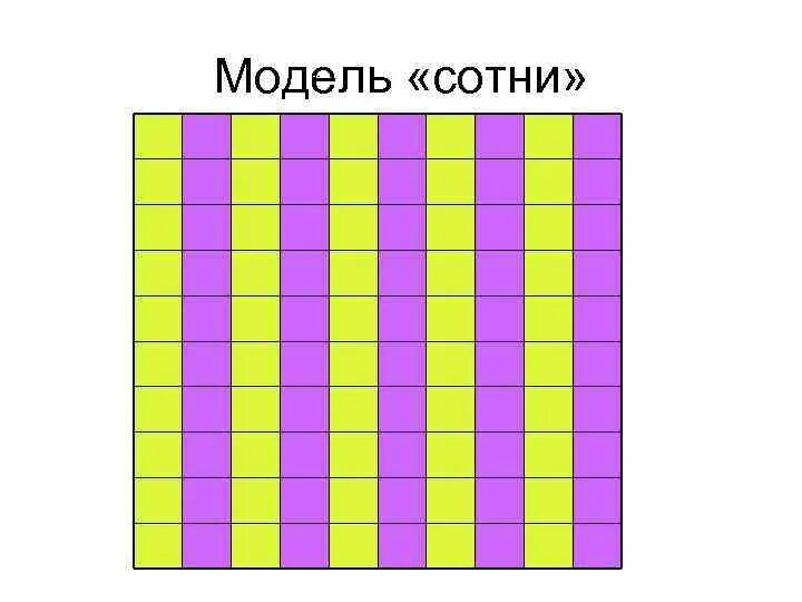 Счетная единица сотня 3 класс. Модель сотни. Сотня палочек в пучке. Сотни в математике. Сотня наглядность.