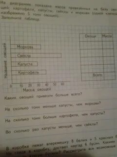 Определи массу овощей