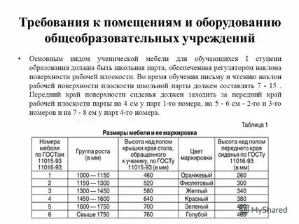 Требования санпин дошкольного образования