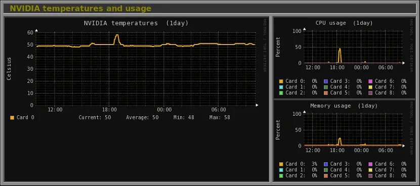Temp monitoring