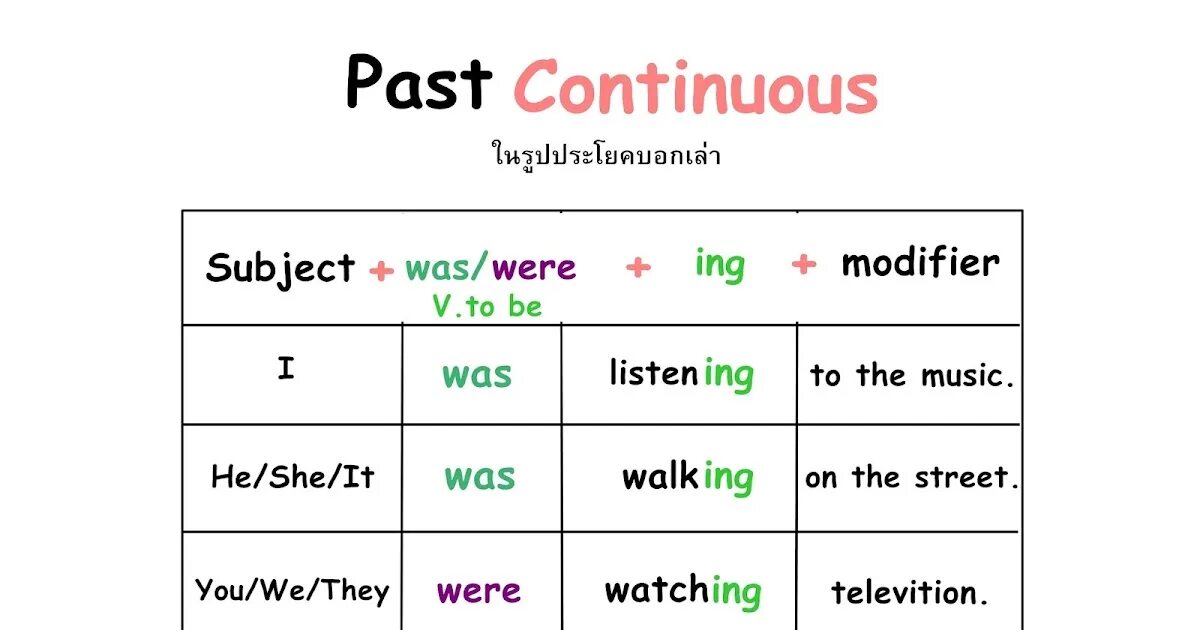 Read в past continuous. Паст континиус. Past Continuous схема. Was were в паст континиус. Паст континиус образование.