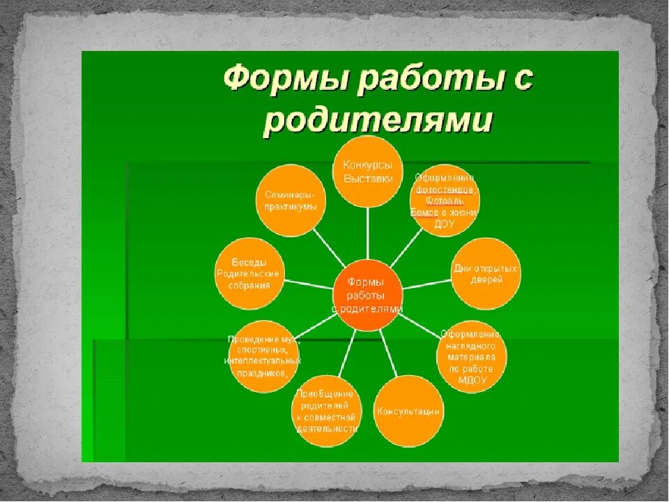 Формы работы год семьи. Формы работы с родителями. Формы работы с родителями в дет саду. Формы работы с родителями в саду. Деятельность с родителями в ДОУ.