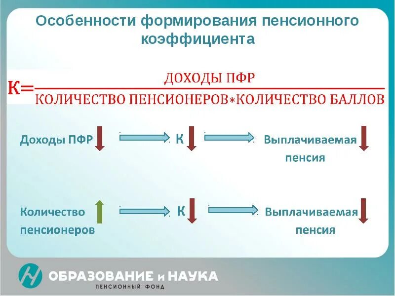 Хранение пенсионного дела. Формирование пенсии. Пенсионный коэффициент что это такое. Формирования и хранения пенсионных дел. Алгоритм формирования пенсионного дела.