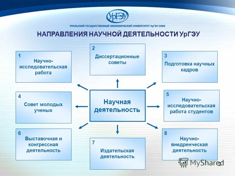 результаты интеллектуальной деятельности. формы охраны результатов научной деятельности. целесообразность получения патента. интеллектуальную собственность вуза. объектам собственности в учебном заведении выступают.