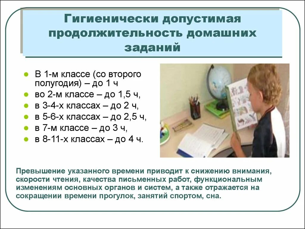 Сколько времени уходит на домашнее задание. Длительность домашних заданий. Гигиенические требования к режиму дня подростков. Гигиенические требования к организации режима дня детей и подростков. Гигиеническая оценка режима дня школьника.