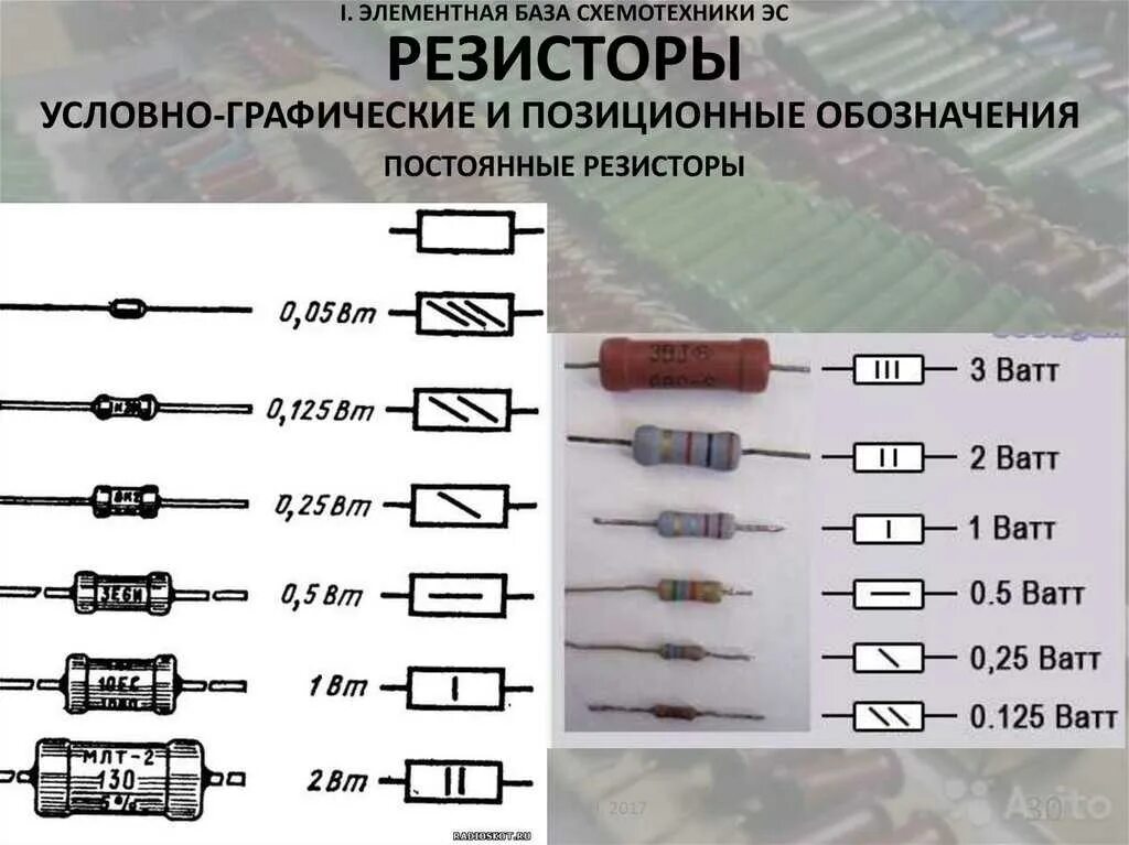 Физическое обозначение сопротивления. МЛТ 1к0 резистор. СМД резистор 10 ом. Обозначение мощности резистора 1 Вт. Резистор 125 ом МЛТ-0.125.