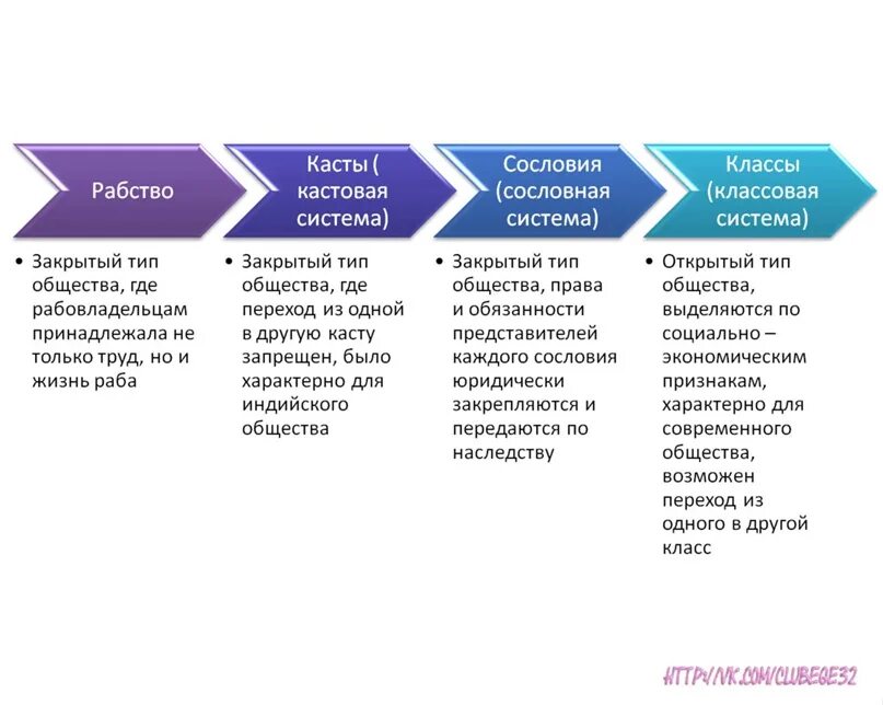 Обществознание повторение 8 класса. Критерии социальной стратификации ЕГЭ Обществознание. Социальная стратификация план ЕГЭ Обществознание. Социальная сфера ЕГЭ кодификатор. Соц мобильность ЕГЭ Обществознание.