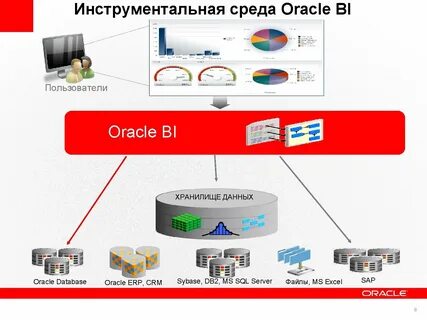 Среды пользователей