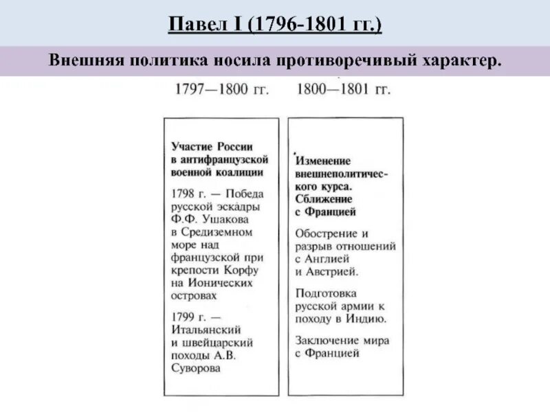 Код события 1796. Код события 1796