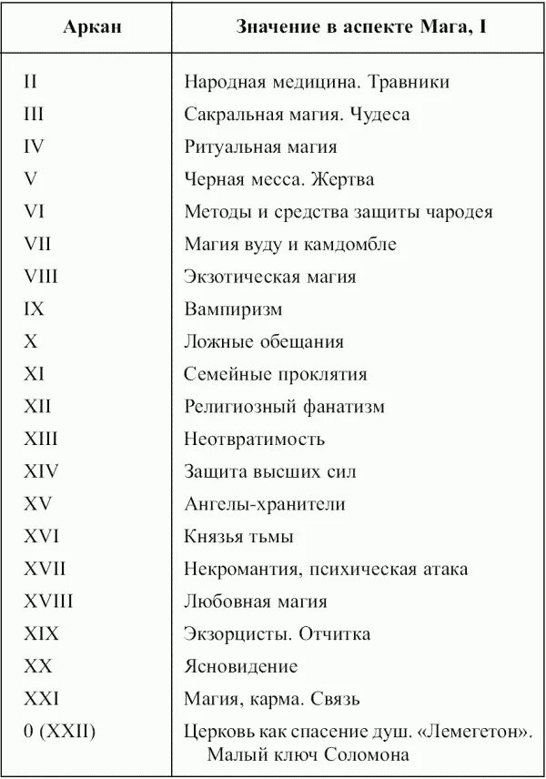 Таблица младших Арканов Таро. Таблица старших Арканов Таро. Значение карт Таро таблица Старшие арканы. Значение старших Арканов Таро таблица.